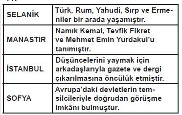 Test 4-Mustafa Kemal in Askerlik Hayatı 13. (2014-2015 Yılı I. Dönem TEOG Ortak Sınavı) 14. (2014-2015 Yılı I. Dönem TEOG Ortak Mazeret Sınavı) İtalya, 1911 yılında Osmanlı toprağı olan Trablusgarp a saldırdı.