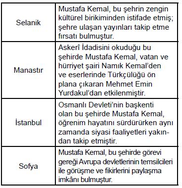 Test 4-Mustafa Kemal in Askerlik Hayatı 21. (2015-2016 Yılı I. Dönem TEOG Ortak Sınavı) 23. (2015-2016 Yılı I. Dönem TEOG Ortak Mazeret Sınavı) Mustafa Kemal, Osmanlı Devleti nin I.