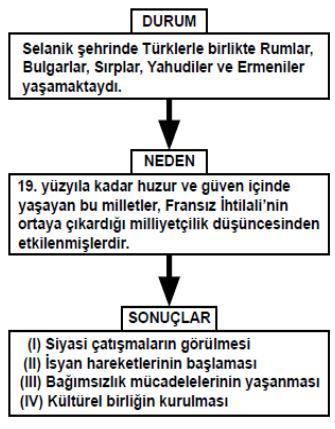 Küre Yatılı Bölge Ortaokulu/Kastamonu (8. Sınıf) Test 1-Güçlü Avrupa nın Doğuşu ve Osmanlı Devleti 5. (2013-2014 Yılı II. Dönem TEOG Ortak Sınavı) 7. (2014-2015 Yılı I.