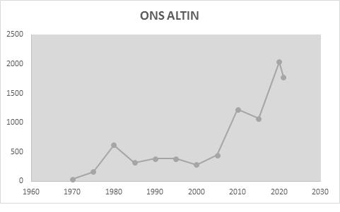 Bu güne kadar altına yatırım yapanlar, diğer finansal yatırım araçları ve gayrimenkule yatırım yapanlara göre daha