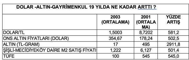 Bundan sonra altın fiyatları nereye gider? Bu sorunun net bir cevabı yoktur.