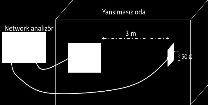 Baskı Devrelerde Dönüş Yolu Üzerindeki Süreksizliklerden Kaynaklanan Elektromanyetik Girişimin Nümerik Analizi ve Deneysel Doğrulanması Numerical Analysis and Experimental Verification of