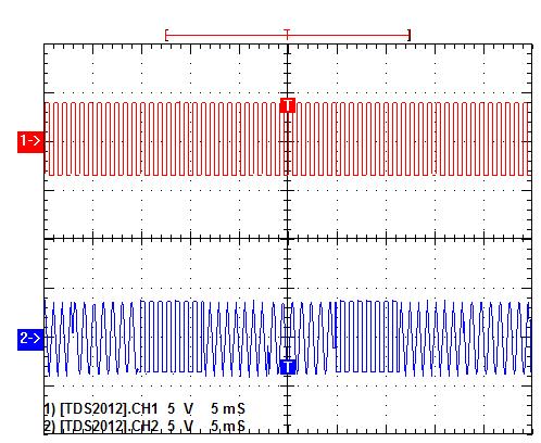 Resim 20-16 TDM. I/P sinyallerine karşın kaynak sinyalleri 6.