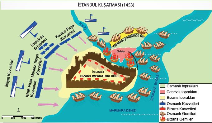 İstanbul un Fethi (29 Mayıs 1453) II. Mehmet 6 Nisan 1453'te şehri karadan ve denizden kuşattı.