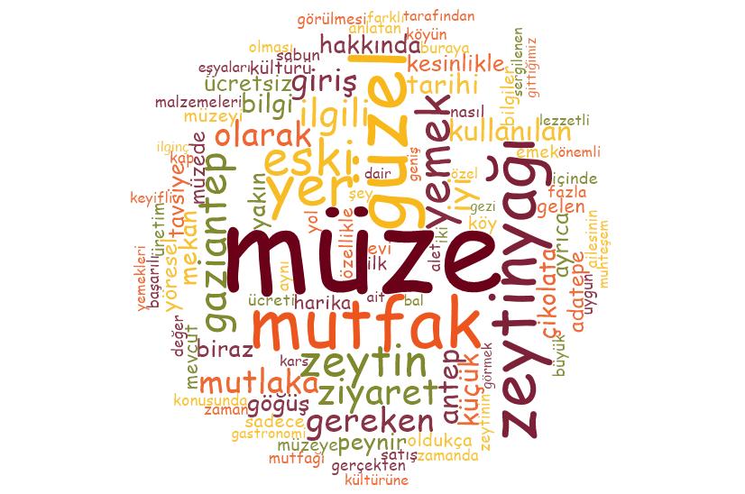 136 Türkiye deki Gastronomi Temalı Müzelere Yönelik Çevrimiçi Ziyaretçi Deneyimlerinin İncelenmesi Şekil 3: Kelime Bulutu 5.