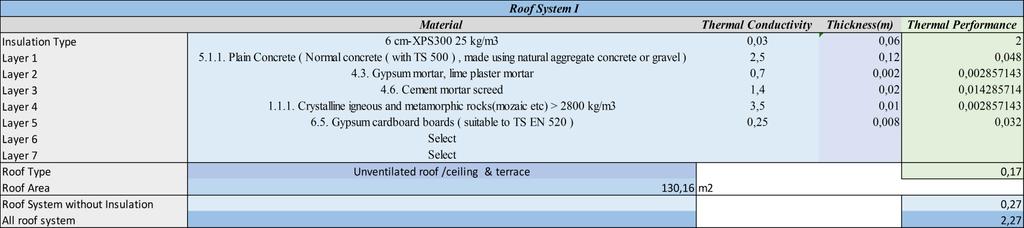 Figure 5.3.