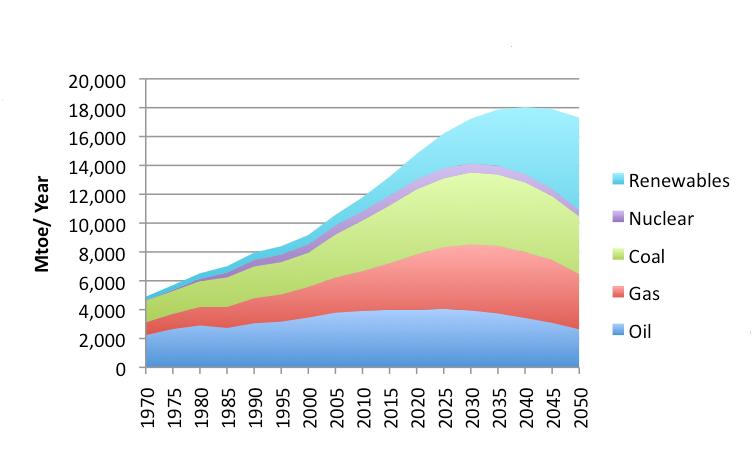 building energy consumption is reviewed in detail, it is observed that energy demand on heating and cooling of the buildings seizes the lion s share.