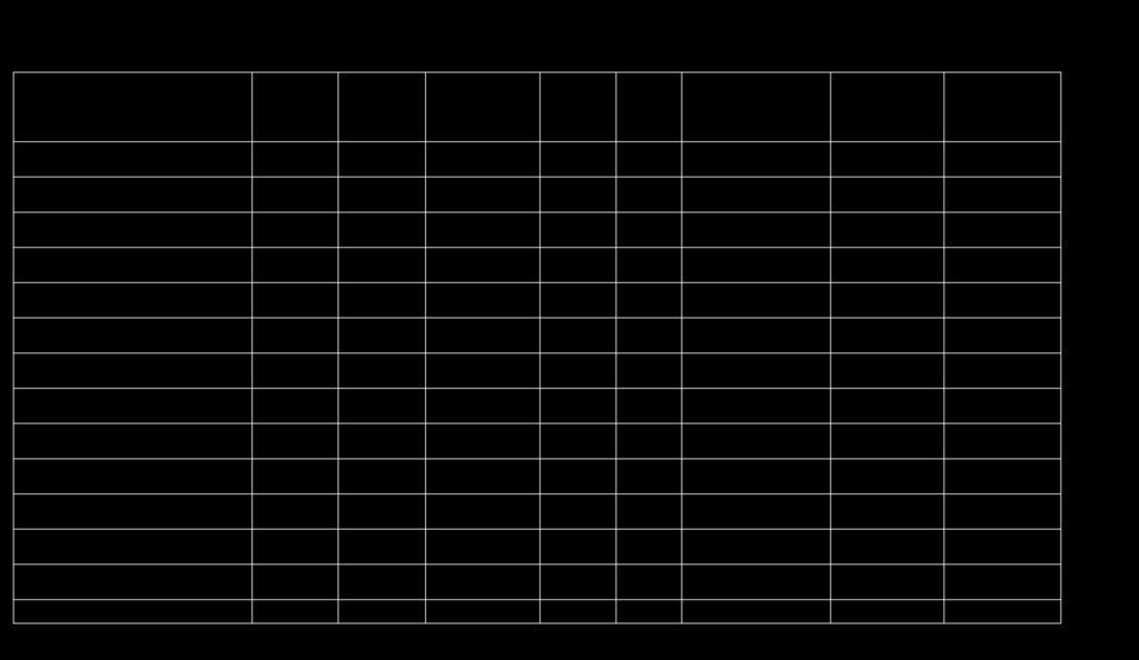 Table 2.1. Objectives in Multi-objective Studies in Literature Study Energy Cost Energy Use Initial Investment LCC LCEI Energy Antipova et al.