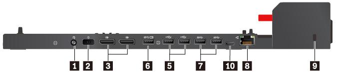 Arkadan görünüm Şekil1. ThinkPad Basic Docking Station Şekil2. ThinkPad Pro Docking Station Şekil3.