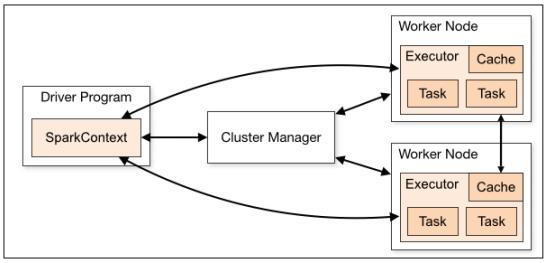 31 node) oluşturulmaktadır. Diğer düğümler üzerinde ise işin çalıştırılmasına yönelik çalıştırıcı düğümler (executer node) oluşturulmaktadır [22]. Şekil 4.