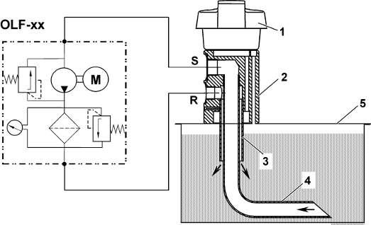 HYDC FILTER SYSTEMS GMBH Ek.