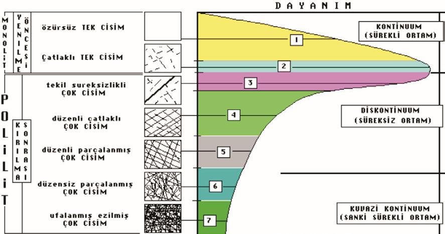 Grovaklarda Tabaka Kalınlığı Kaya Direnci İlişkisi The Relationship Between Bed Thickness And Rock Strength In Greywackes Eşitlik 1 ile önerilen ilişki içinde katmanlılık 0 ile 1 arasında değişen