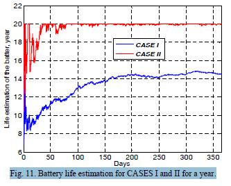 Pil Ömrü Tahmini (Yıl) 31 Çizelge 3.3. Bir Günlük Tahmini Deşarj Tablosu (Pourmousavi ve ark., 2011) Table II: The discharge pattern for a day. Zaman (dk.