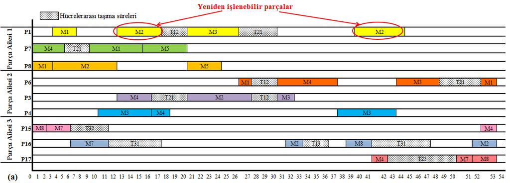 44 Şekil 3.2.