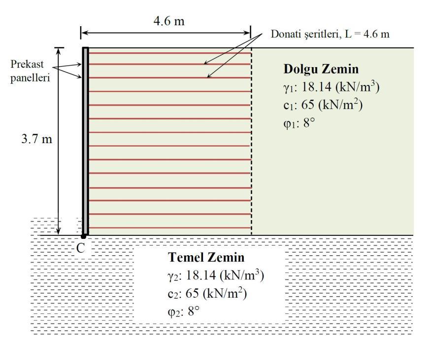 Şekil 53: icad Toprakarme programıyla modellenen toprakarme duvar parametreleri. Tablo 9: Dış stabilite analizi sonuçları.