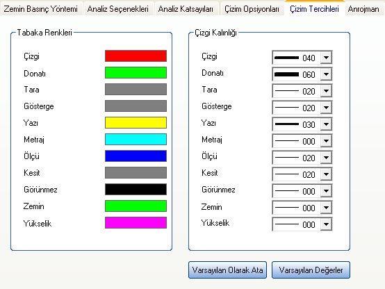 Çizim Tercihleri E12: