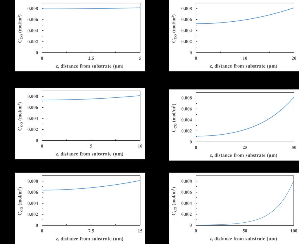 Figure 4-14.