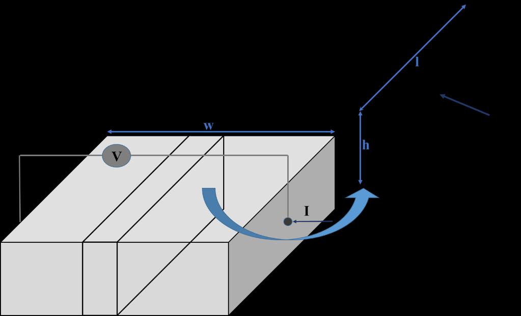 The combination of the equation 3-46 with the Ohm s law gives (σ V) = ρ t δ(x x s)δ(y y s )δ(z z s ) 3-47 The conductivity for the electric current equations was obtained from the conductance that