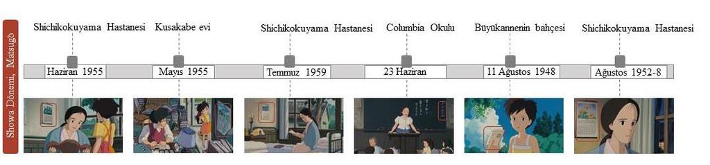 84 bir noktası da kurgunun gündelik hayatı üzerine kurulu oluşudur.