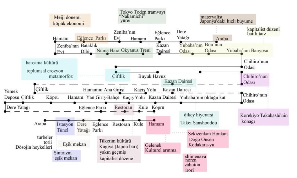 Filmin akışına uygun olarak