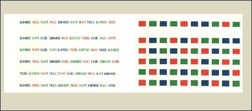 Şekil 3: Stroop Testi -Sayı Sembollerileri (Digit Symbol) WAIS-R ın (Wechsler Adult Intelligence Scale-Revised) bir alt ölçeği olan Sayı Sembollerileri Testi üzerinde 1 ile 9 arası rastgele rakamlar