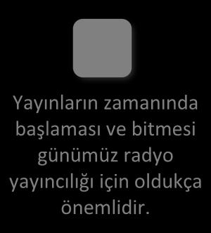 ZAMANLAMA AŞAMASI Yayınların zamanında başlaması ve bitmesi günümüz radyo yayıncılığı için oldukça önemlidir.