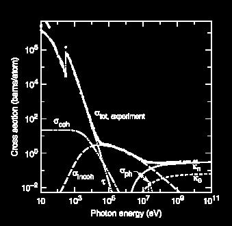 ve elektron-pozitron çifti oluşur: E mc e K Çift oluşumu yüksek enerjili