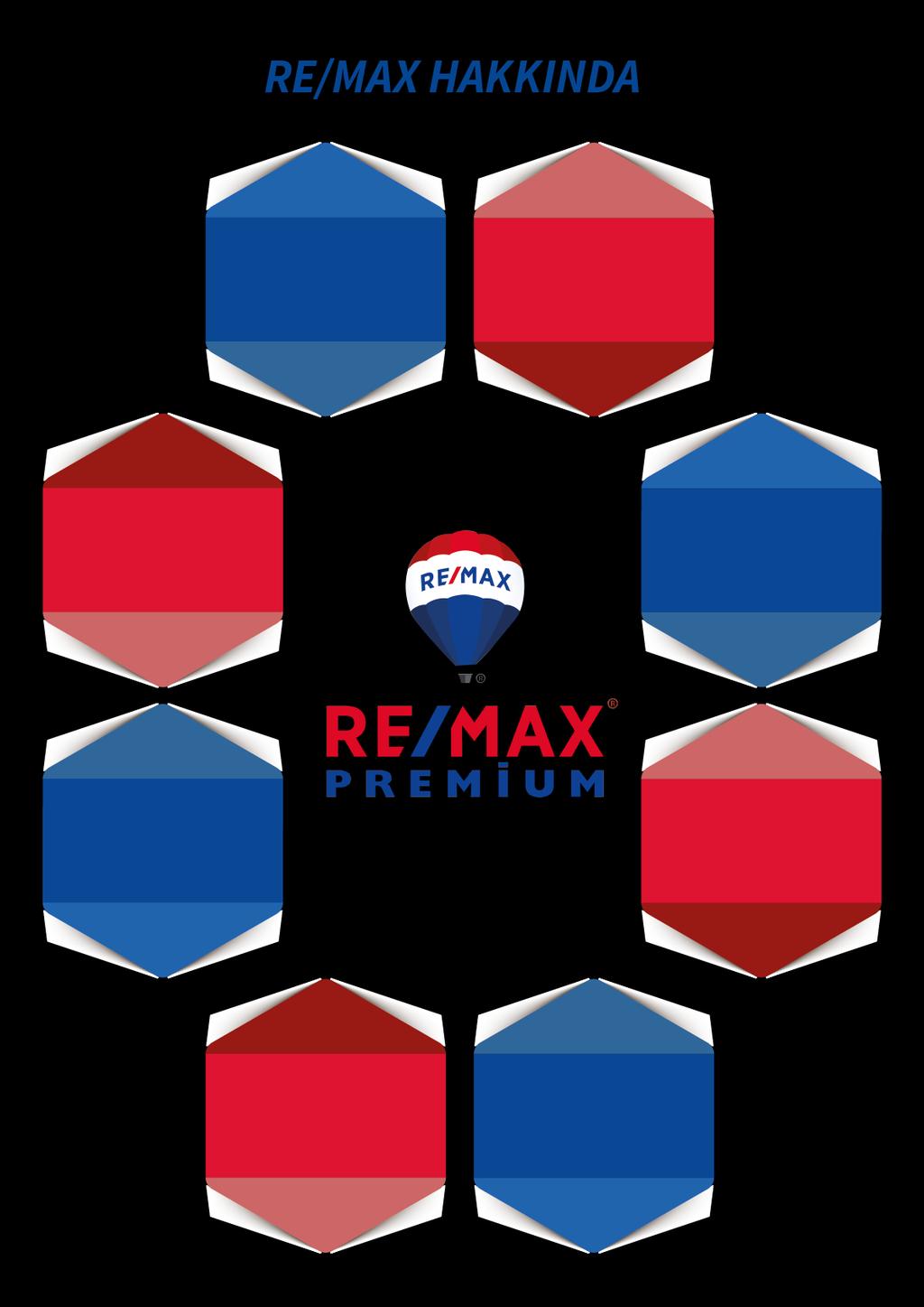 RE/MAX HAKKINDA RE/MAX HAKKINDA RE/MAX HAKKINDA 01 02 1973 yılında kurulan RE/MAX, bugün dünyada en çok gayrimenkul satışı gerçekleştiren kurumudur 97 Ülkede, yaklaşık 6500 Franchise 0fisi ve 100.