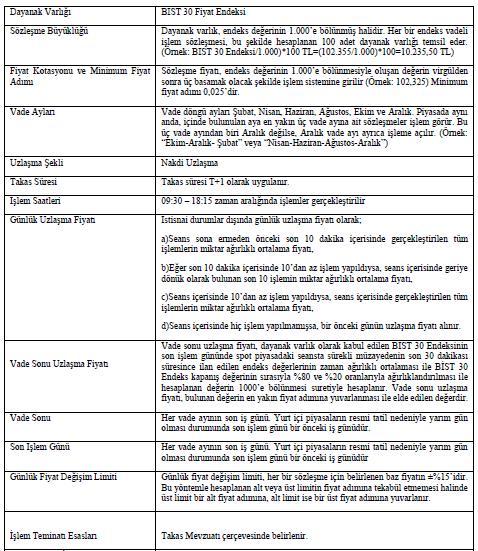 Tablo 4: BİST 30 Endeks Vadeli İşlem