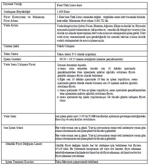 Tablo 5: EURO TL Vadeli İşlem