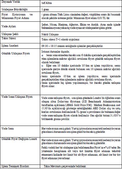 Tablo 6: Altın Vadeli İşlem