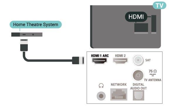 HDMI ARC TV'de yalnızca HDMI 1'de HDMI ARC (Ses Dönüş Kanalı) vardır. Genellikle Ev Sinema Sistemi (HTS) olan cihazda HDMI ARC bağlantısı da varsa cihazı bu TV'deki HDMI 1 bağlantısına bağlayın.