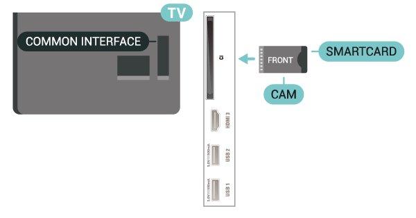 talimata bakın. CAM'yi TV'ye takmak için 1. Doğru takma yöntemi CAM üzerinde gösterilir. Yanlış takılması CAM ve TV'ye zarar verebilir. 2.