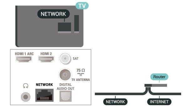 TV'yi yüksek hızlı bir İnternet bağlantısı ile bir ev ağına bağlayın. TV'nizi kablosuz olarak veya kablo ile ağ yönlendiricinize bağlayabilirsiniz. 13.