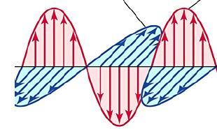 Düzlemsel M dalgalar ve ışık hızı oşluka Düzlemsel M dalganın niel -anımı d Dz Mawell eşiliği Q=I= ikenboşluka : da ; da ds d d ; ds d d Şekilde göserilen