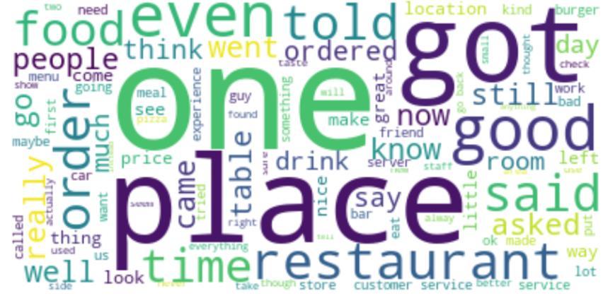 APPENDIX C Diagram 3 illustrates the Word Cloud for negative frequent words used in the Yelp reviews sampled