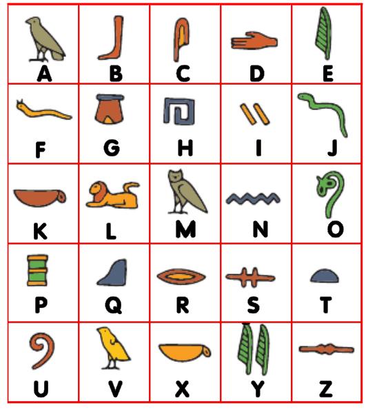 Antik Mısır alfabesi ve Türkçe karşılıkları yandaki tabloda verilmiştir. Antik Mısır alfabesinde kelimeler soldan sağa doğru okunmaktadır.