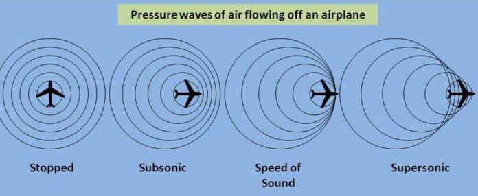Sesin havadaki hızı Havanın sıcaklığına bağlıdır. Ortam yoğunluğuna bağlıdır. Ortamın katı sıvı veya gaz olup olmadığına bağlıdır. Ortamdaki nem miktarı ses hızını etkilemektedir.