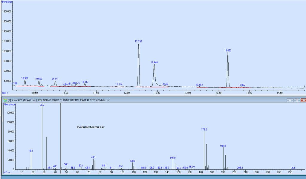 Şekil 4. 2,4-Diklorobenzoik asit in kütle spektrumu. (Üstte görülen kromatogramda 12.