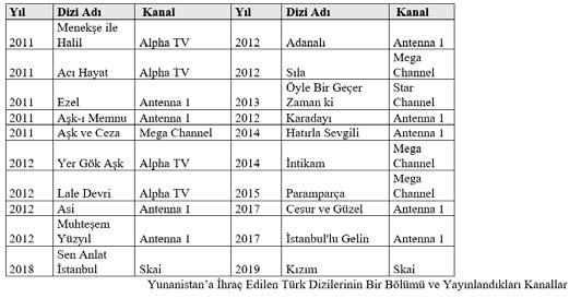 MEDYALAB ARALIK 12 TÜRK DİZİ İHRACATI MEDYALAB ARALIK 13 OKAY KARACAN sorduğu ortak soru ise şuydu O saraylar, o yalılar ne kadar güzel. Orada gerçekten de yaşayan insanlar var mı?