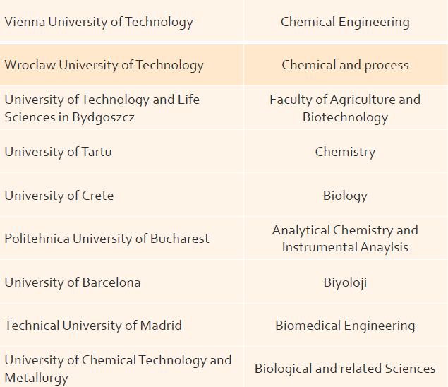 universities and departments