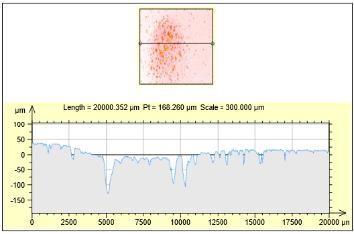 Çizgisel doğrultuda aşınma izine bakıldığında ise 168.260 µm olduğu görülmektedir. Şekil 7.