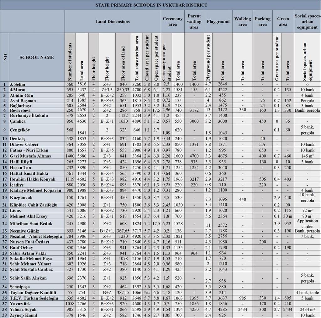 Table 1.