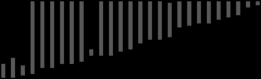 82% 82% 79% 87% 87% 13% 18% 18% 21% 13% 8% 71% 71% 29% 29% 29% 66% 63% 34%