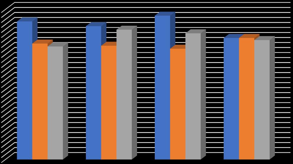 Oran % 12 10 8 6 4 2 0 T1 T2 T3 T4 Ekim Zamanı Balo Enton Sağlamtimur Şekil 4.