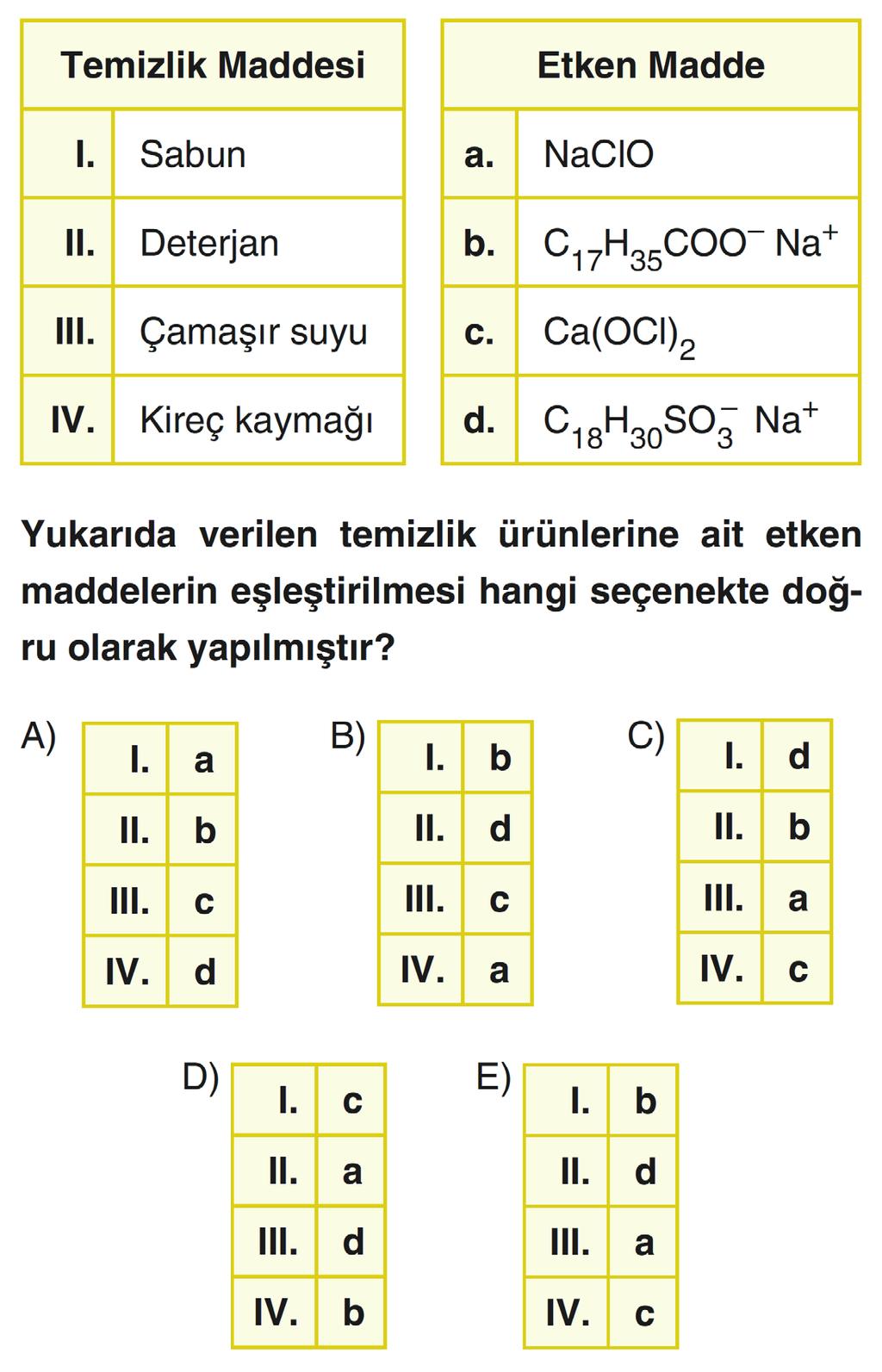 HİJYEN AMAÇLI TEMİZLİK MADDELERİ a. Çamaşır Suyu 2016 Sodyum hipoklorit (NaClO) bileşiğinin sulu çözeltisidir Yükseltgen özelliğe sahip olduğundan mikrop öldürme ve ağartma işlemleri için kullanılır.