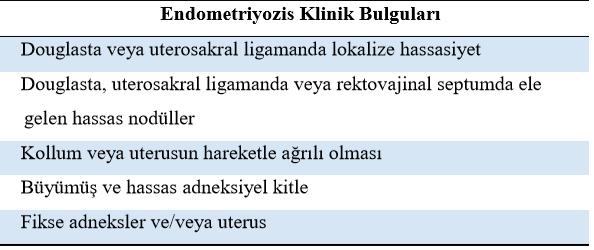 Resim-7: Endometriyozis fizik muayene bulguları(199) Resim-8: Endometriyozis ayırıcı tanı (20