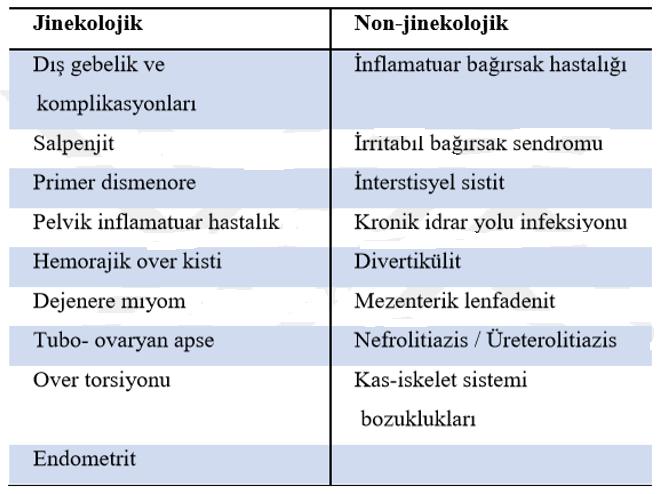 000 DA) karbonhidat yapılı bir glikoproteindir.(201)ama endometriyozise spesifik bir belirteç değildir.