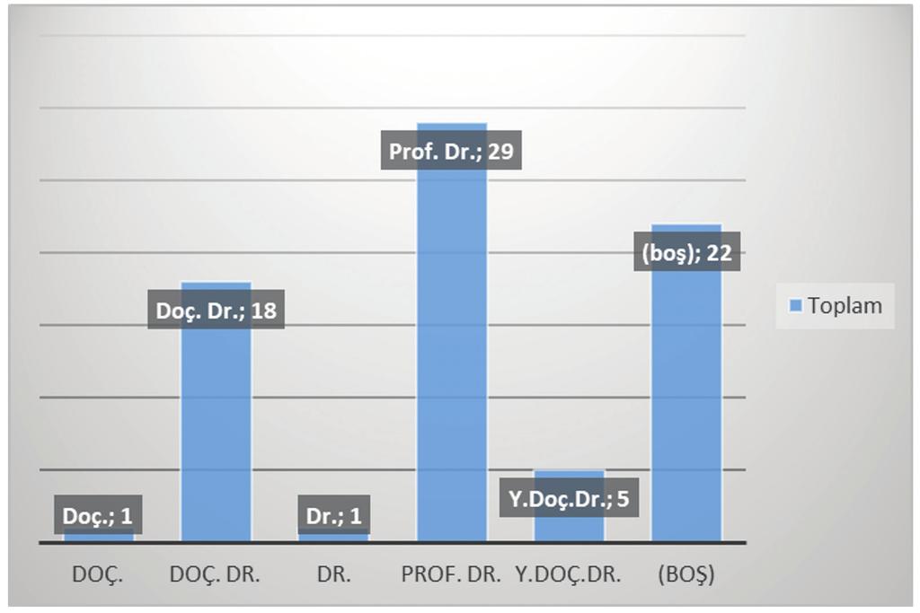 202 TALİD, 20(39), 2022/1, N. S. Serdaroğlu, B. Ö.