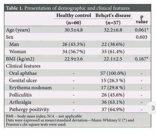 Tablo 1 Demografik ve klinik özellikler